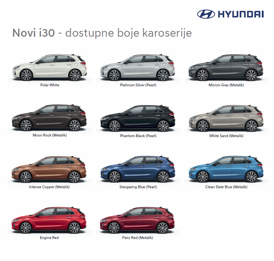 i30 i i30 CW | Author: Hyundai Hrvatska