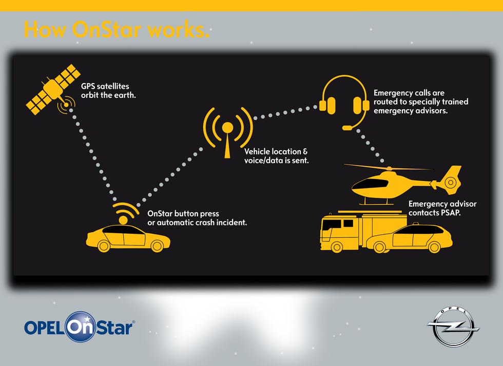 Uveden OnStar sustav: Vozači s Opelom puno sigurniji od sada i u Hrvatskoj