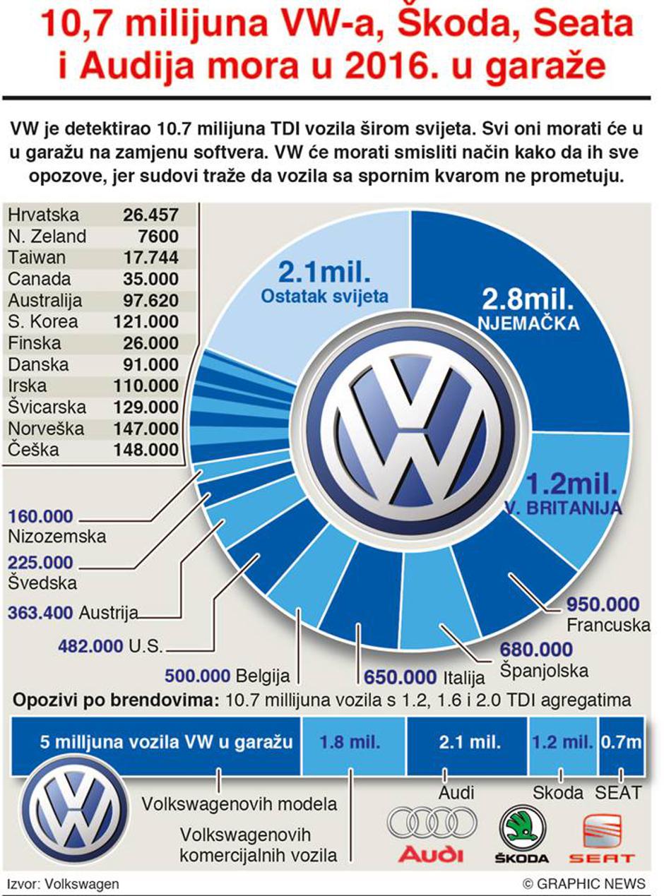VW dizel | Author: Graphic News