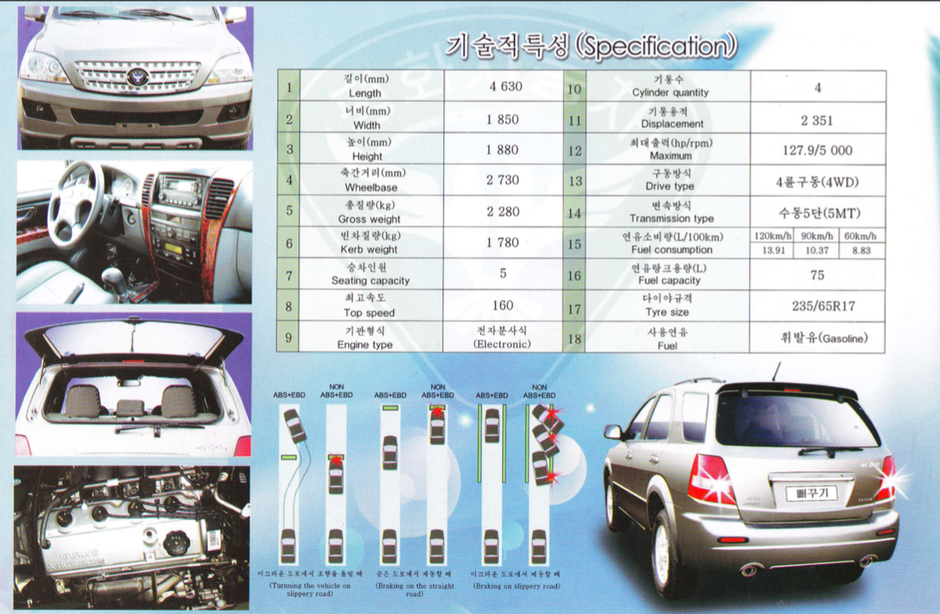 AUTOINDUSTRIJA SJEVERNE KOREJE | Author: Pyeonghwa Motors