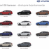 Novi Hyundai i30: Jedan od najboljih auta u klasi može biti vaš za 114.990 kn