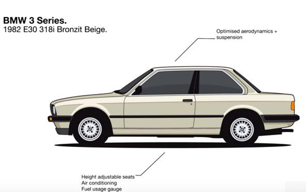 U minuti i pol pogledajte razvoj BMW modela 3