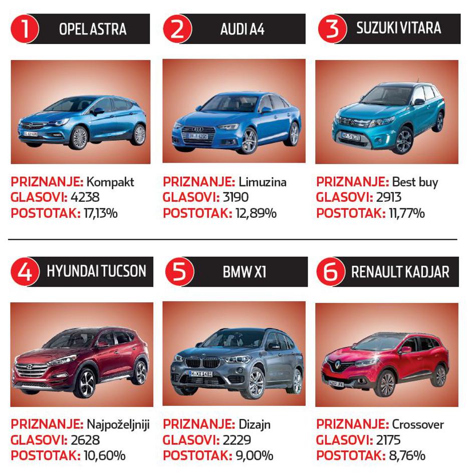 Opel Astra najauto 2016. | Author: OPEL 