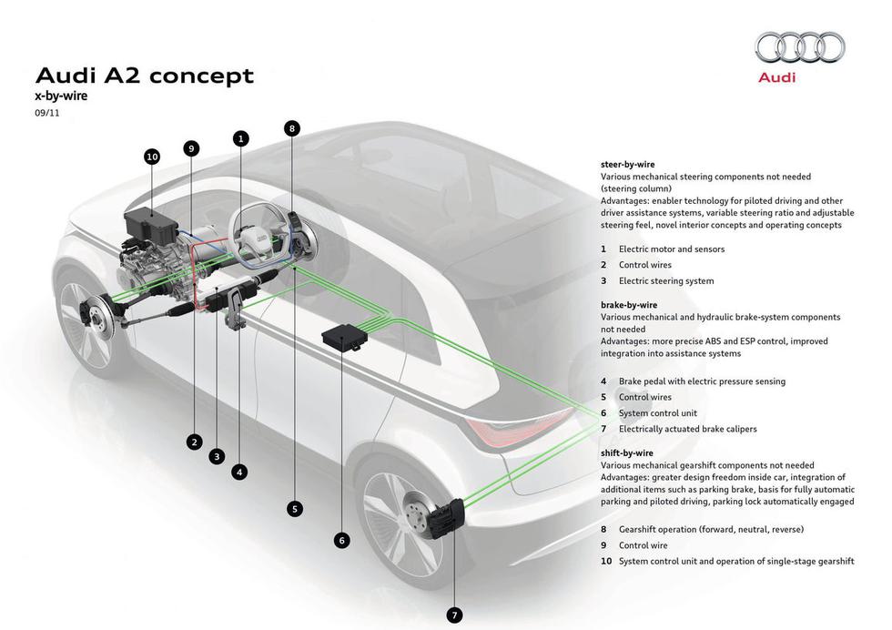 Audi "zagrizao" za električne automobile