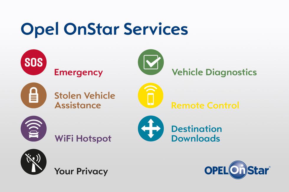 Uveden OnStar sustav: Vozači s Opelom puno sigurniji od sada i u Hrvatskoj
