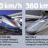 Najbrži vlakovi na svijetu jure brže od F1, a koštaju poput zrakoplova