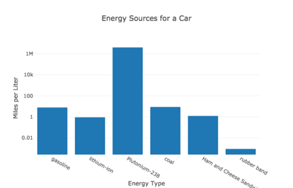 Kako različiti izvori energije utječu na autonomiju automobila?