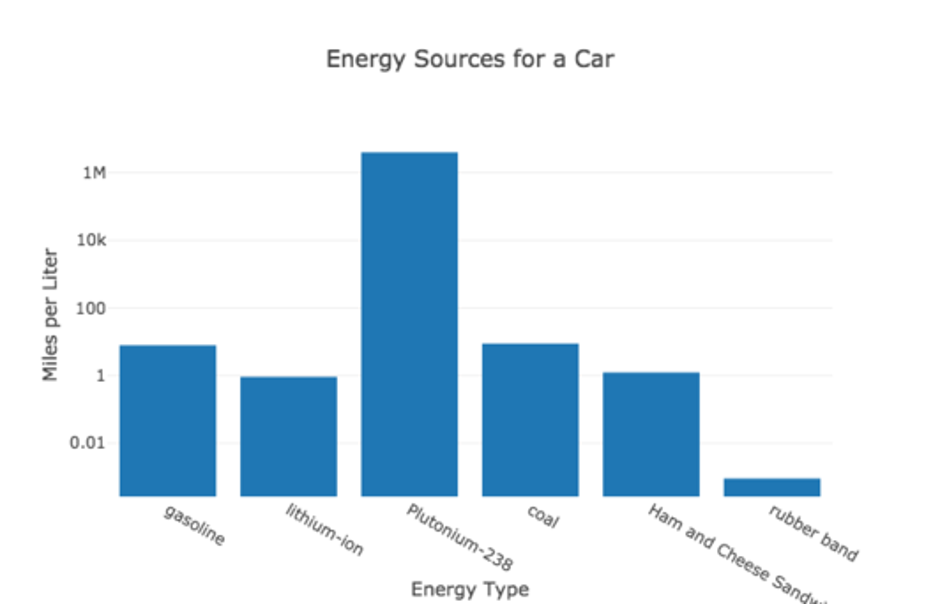 Kako različiti izvori energije utječu na autonomiju automobila? | Author: Arhiva