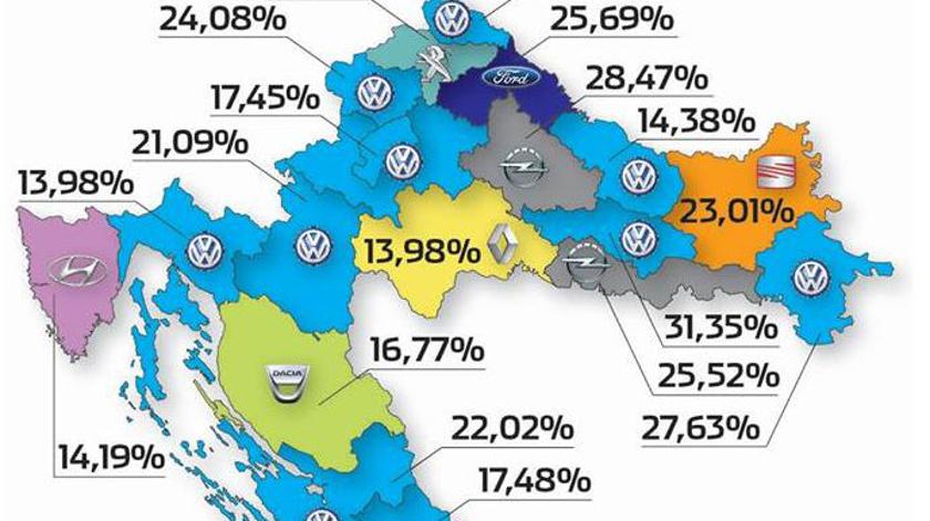 Prodaja automobila u Hrvatskoj