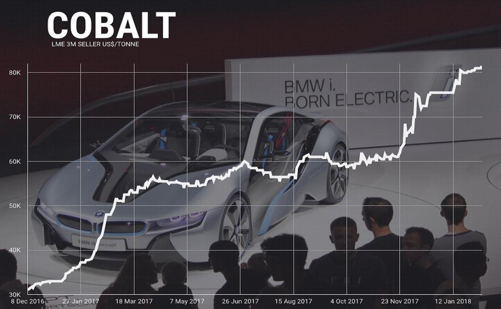 BMW osigurava zalihe litija i kobalta za idućih deset godina
