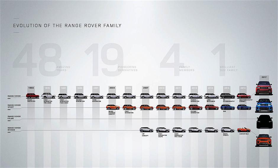 RR Velar | Author: Land Rover