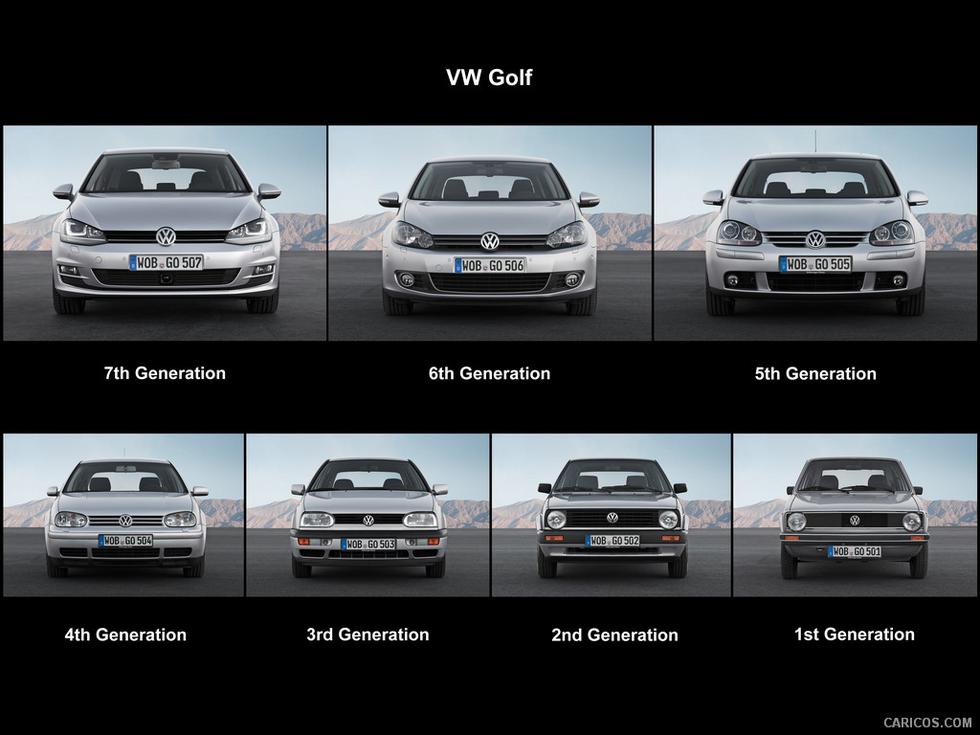 VW Golf: Proizvedeno više od 34 milijuna primjeraka
