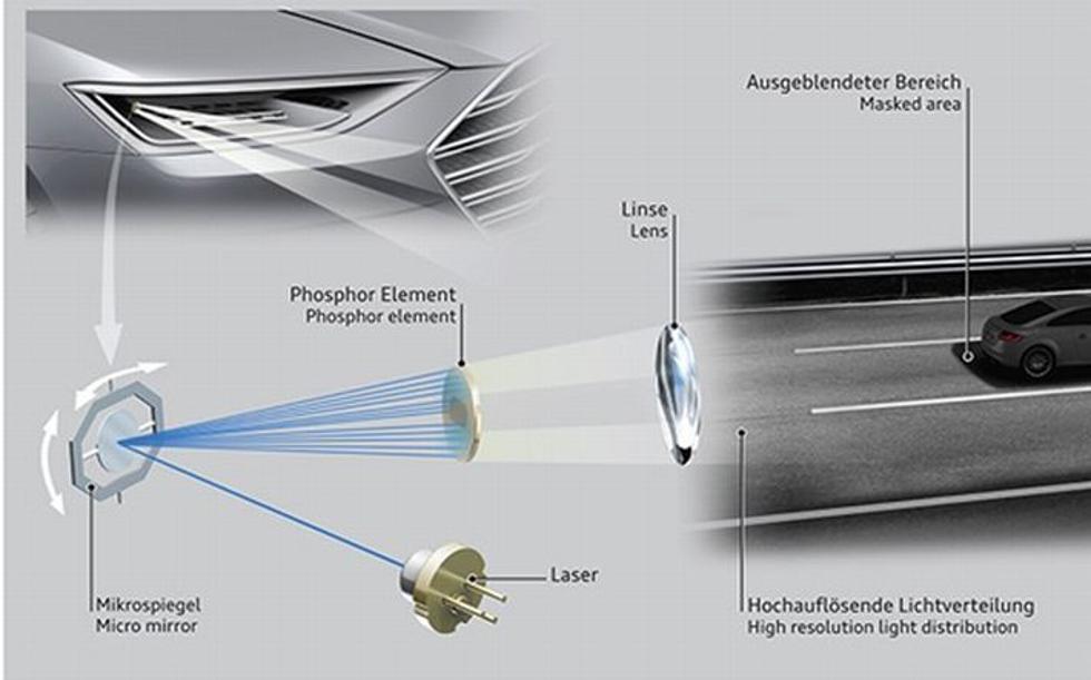 Plave laserske diode bolje osvjetljavaju od LED-a