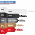 Kakva je globalna paleta boja automobila