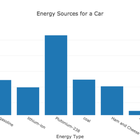 Kako različiti izvori energije utječu na autonomiju automobila?