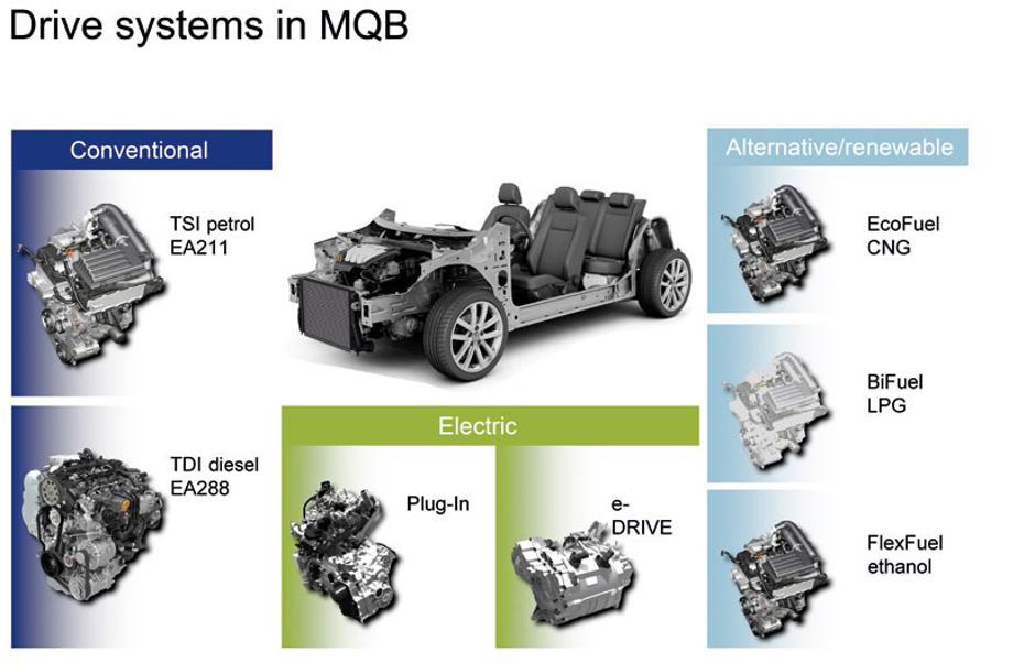 MQB platforma | Author: Auto start