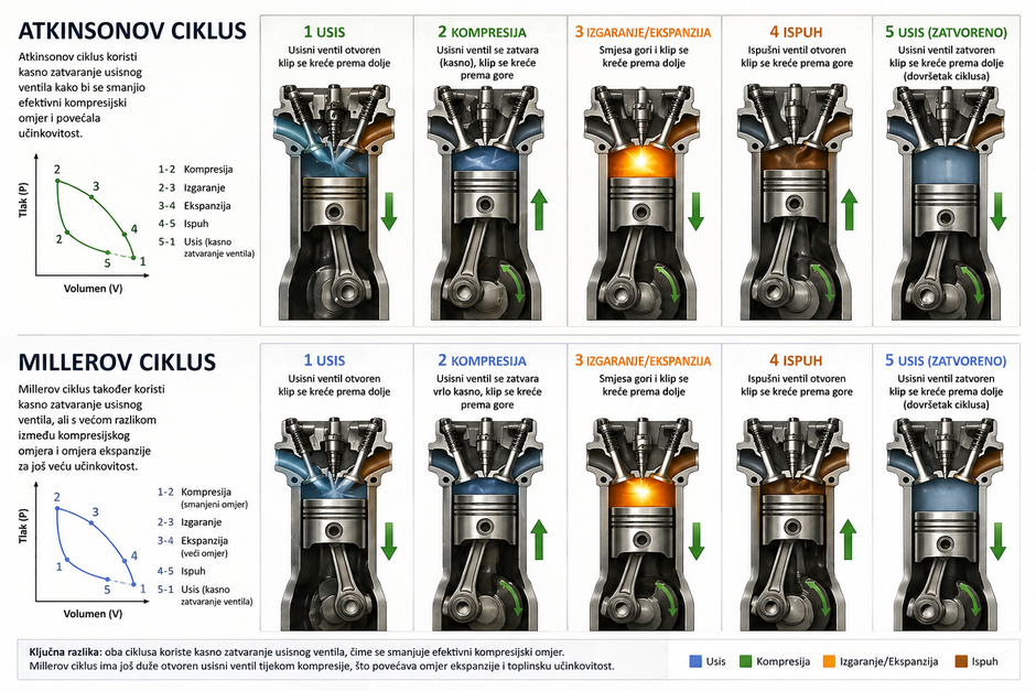Author: Fotografija generirana uz pomoć AI-a