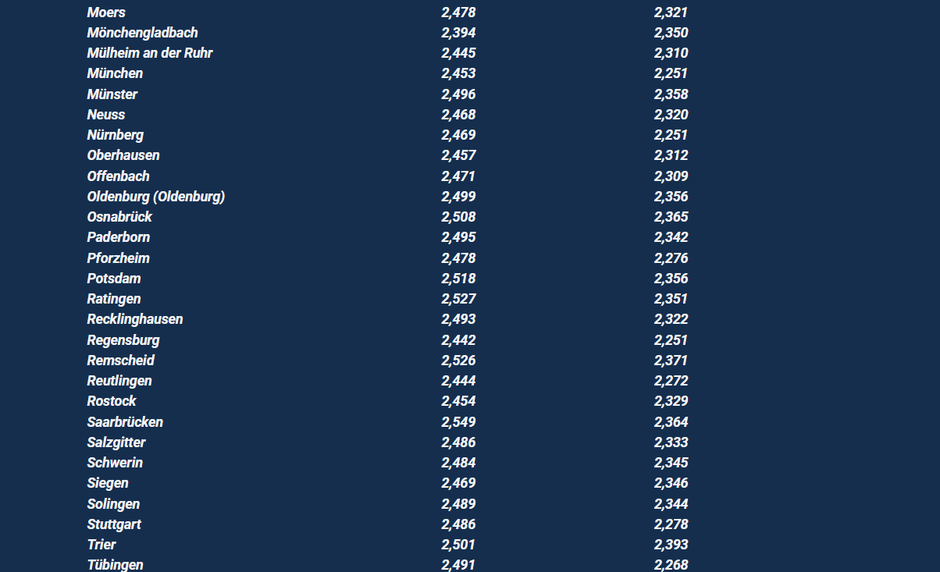 Author: Screenshot/Clever-Tanken.de