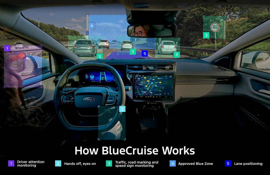 Upgraded Ford Kuga Adds Hands-Free BlueCruise Technology  | Author: Ford