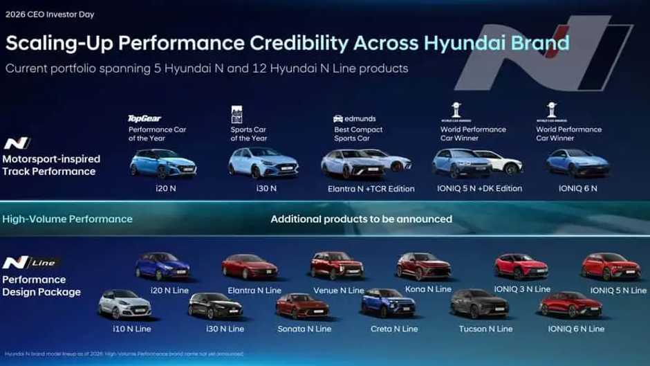 Author: Hyundai