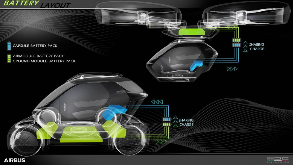 Audi i Airbus zajedno razvijaju leteće automobile