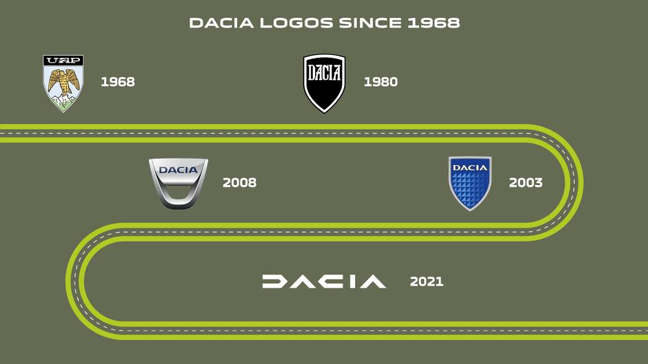 Author: Dacia
