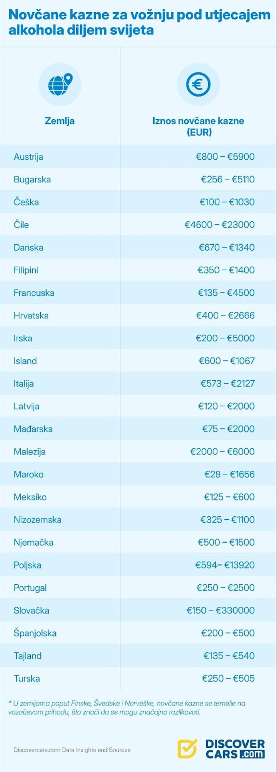 Author: Discover Cars