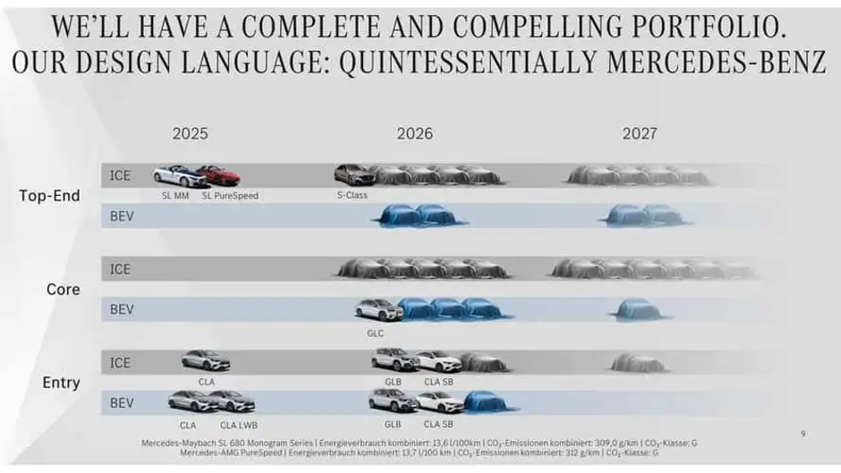 Author: Mercedes-Benz